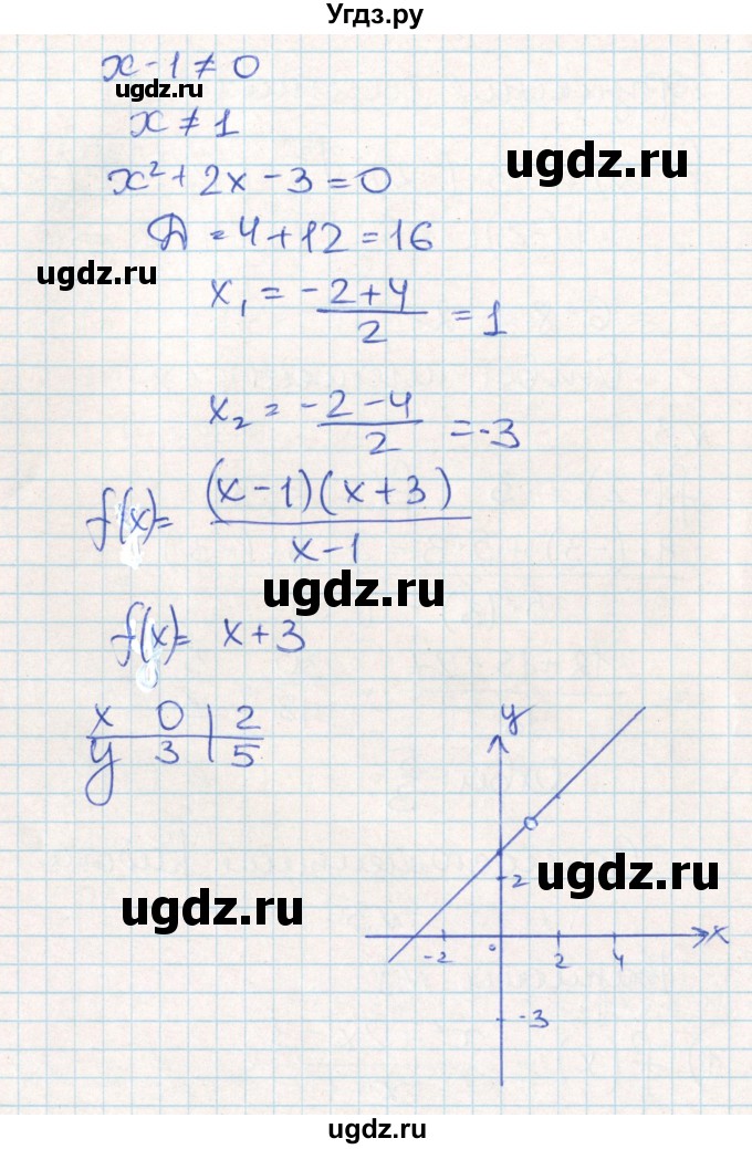 ГДЗ (Решебник) по алгебре 10 класс (контрольно-измерительные материалы) Рурукин А.Н. / самостоятельные работы / СР-3. вариант / 1(продолжение 2)