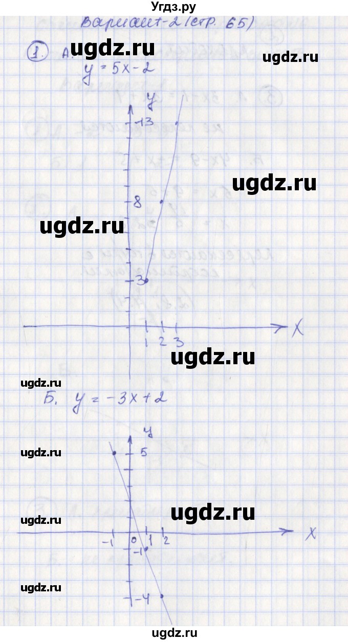 ГДЗ (Решебник) по алгебре 7 класс (контрольно-измерительные материалы) Мартышова Л.И. / самостоятельные работы / СР-5. вариант номер / 2