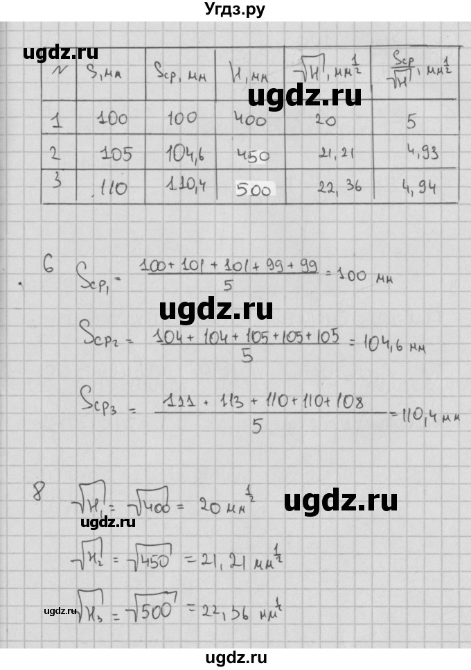 ГДЗ (Решебник) по физике 10 класс (тетрадь для лабораторных работ) Пурышева Н.С. / лабораторная работа номер / 2(продолжение 2)