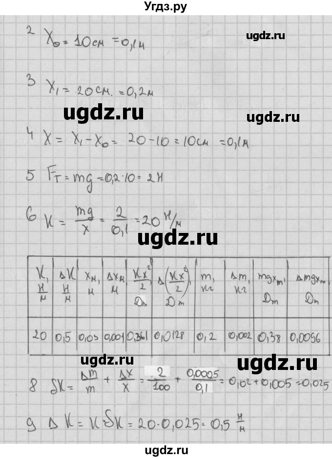 ГДЗ (Решебник) по физике 10 класс (тетрадь для лабораторных работ) Пурышева Н.С. / лабораторная работа номер / 5(продолжение 2)