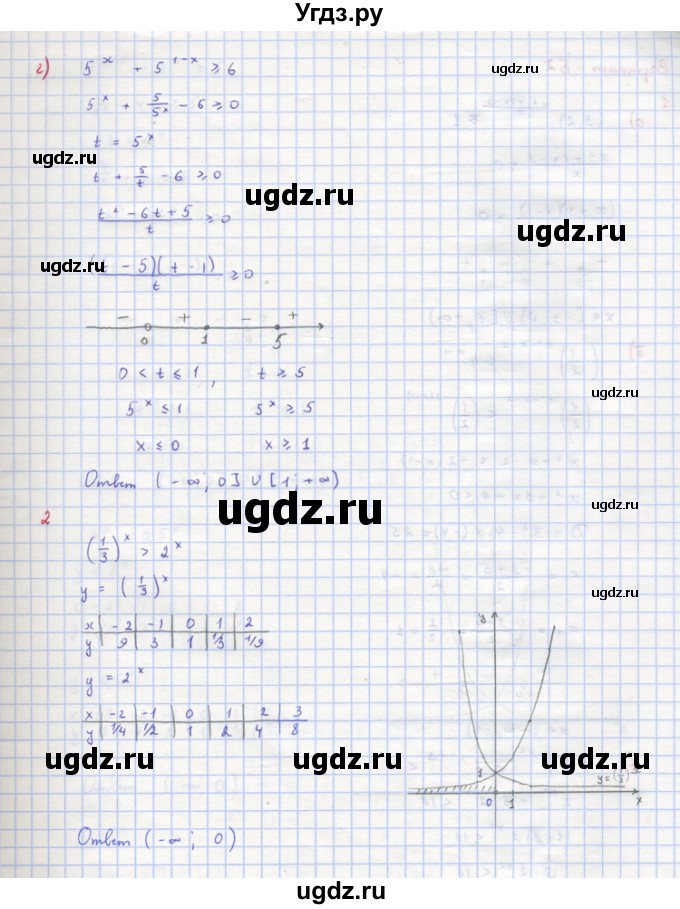 ГДЗ (Решебник) по алгебре 10 класс (самостоятельные и контрольные работы ) Ершова А.П. / самостоятельные работы / С-26. вариант номер / Б1(продолжение 2)