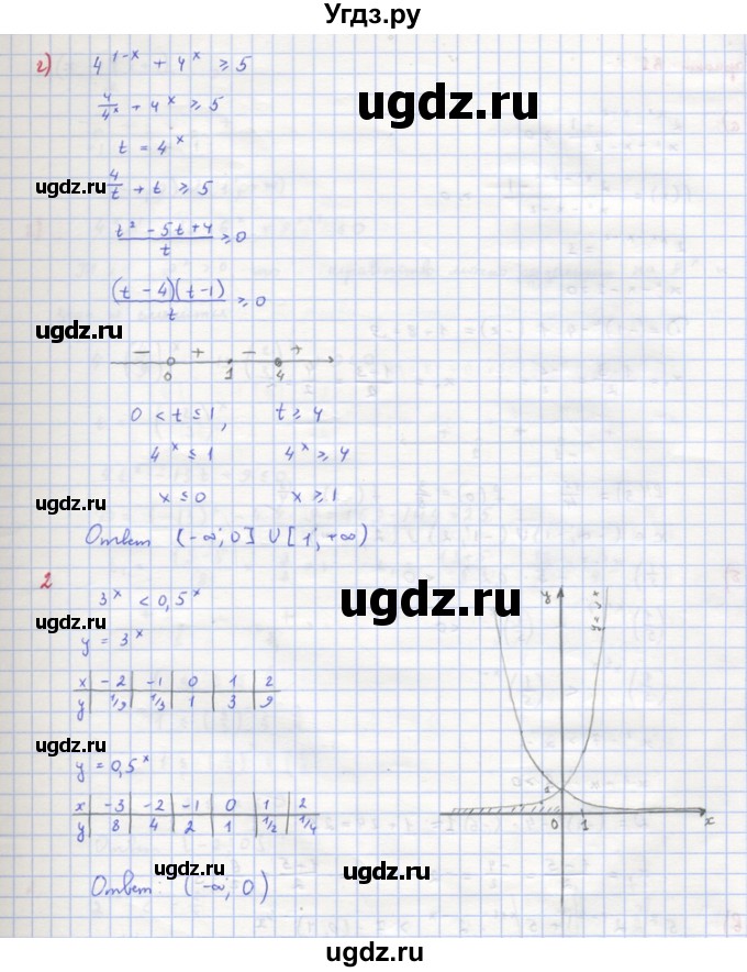 ГДЗ (Решебник) по алгебре 10 класс (самостоятельные и контрольные работы ) Ершова А.П. / самостоятельные работы / С-26. вариант номер / Б2(продолжение 2)