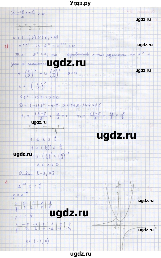 ГДЗ (Решебник) по алгебре 10 класс (самостоятельные и контрольные работы ) Ершова А.П. / самостоятельные работы / С-26. вариант номер / В1(продолжение 2)