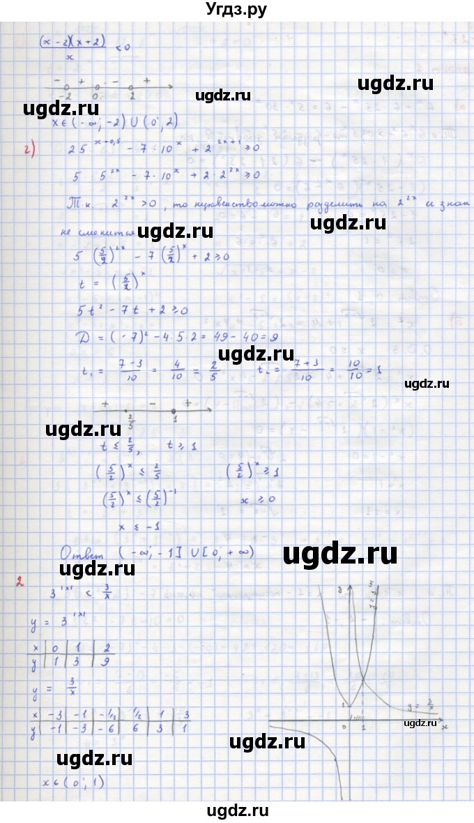 ГДЗ (Решебник) по алгебре 10 класс (самостоятельные и контрольные работы ) Ершова А.П. / самостоятельные работы / С-26. вариант номер / В2(продолжение 2)