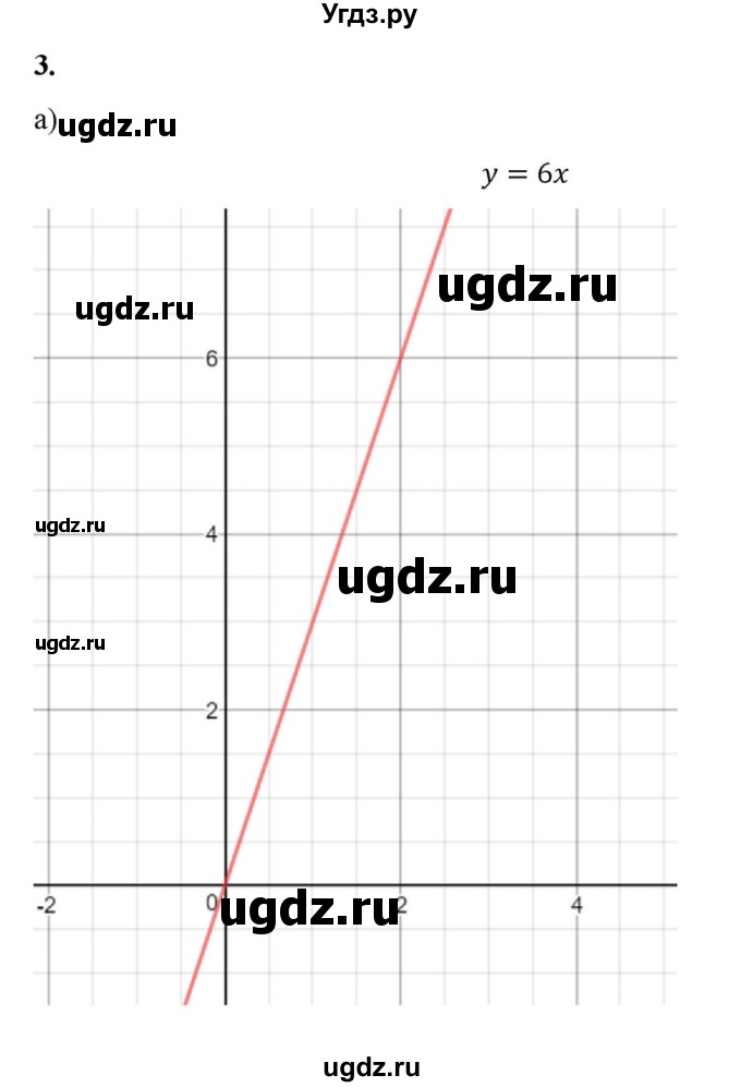 ГДЗ (Решебник) по алгебре 10 класс (самостоятельные и контрольные работы ) Ершова А.П. / самостоятельные работы / С-40. вариант номер / 2(продолжение 4)