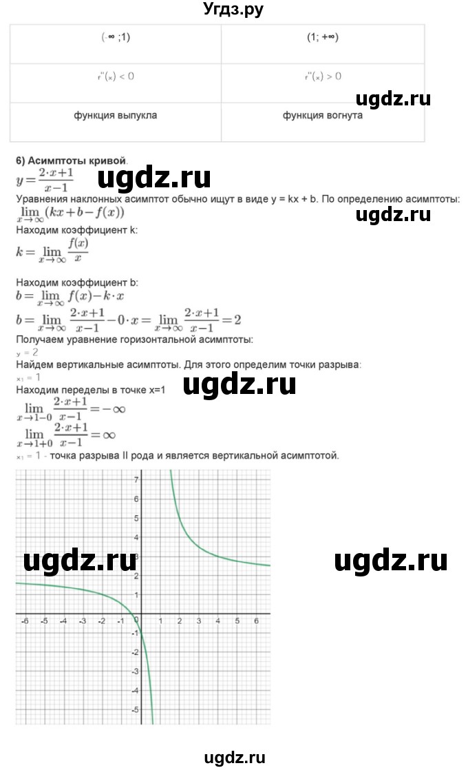 ГДЗ (Решебник) по алгебре 10 класс (самостоятельные и контрольные работы ) Ершова А.П. / самостоятельные работы / С-41. вариант номер / Уровень А(продолжение 11)