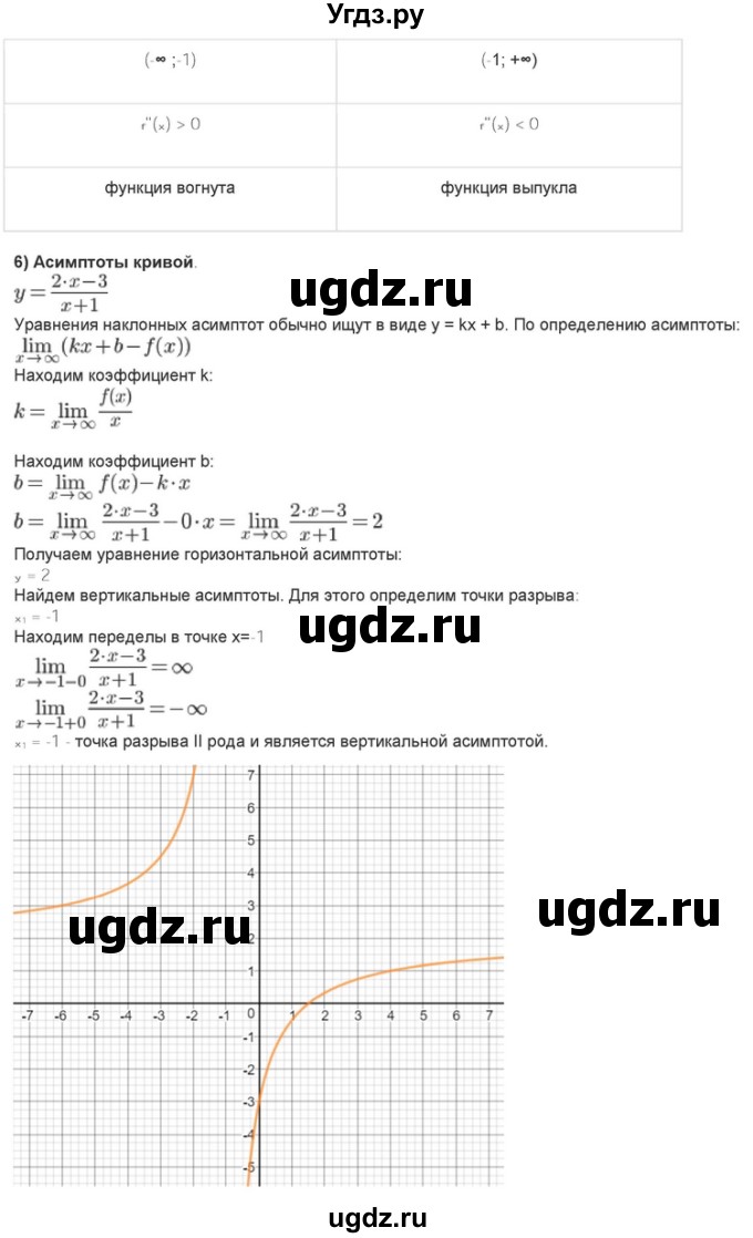 ГДЗ (Решебник) по алгебре 10 класс (самостоятельные и контрольные работы ) Ершова А.П. / самостоятельные работы / С-41. вариант номер / Уровень А(продолжение 13)