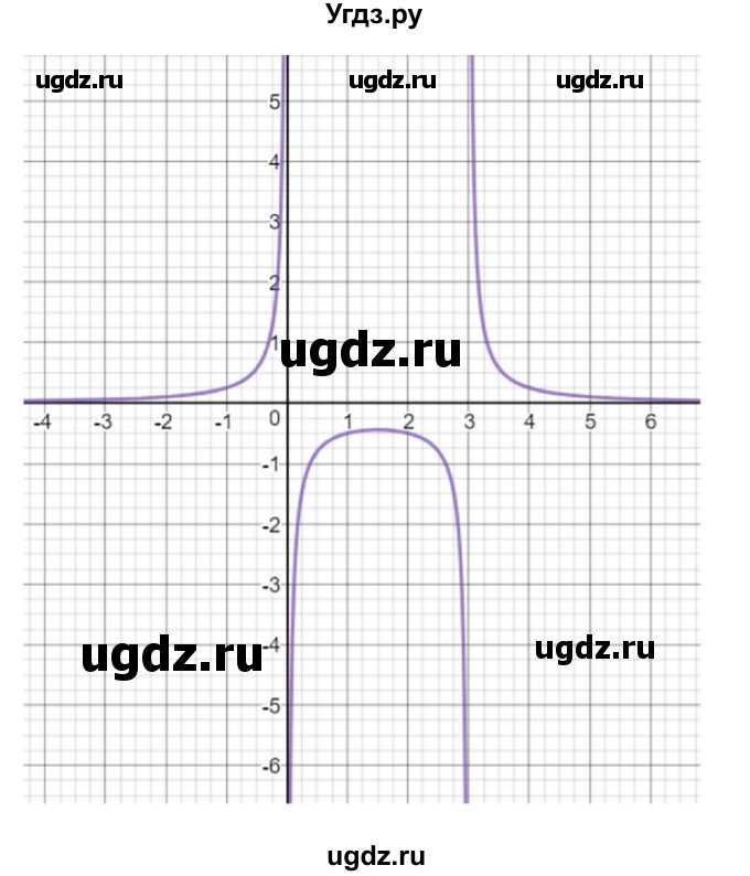 ГДЗ (Решебник) по алгебре 10 класс (самостоятельные и контрольные работы ) Ершова А.П. / самостоятельные работы / С-41. вариант номер / Уровень А(продолжение 16)