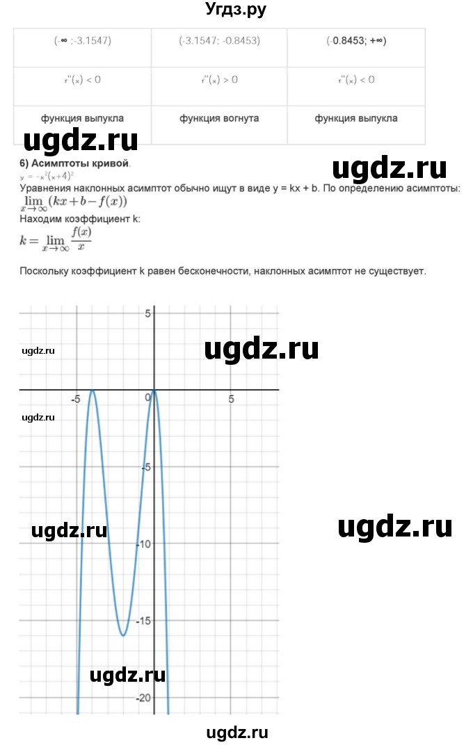 ГДЗ (Решебник) по алгебре 10 класс (самостоятельные и контрольные работы ) Ершова А.П. / самостоятельные работы / С-41. вариант номер / Уровень Б(продолжение 8)