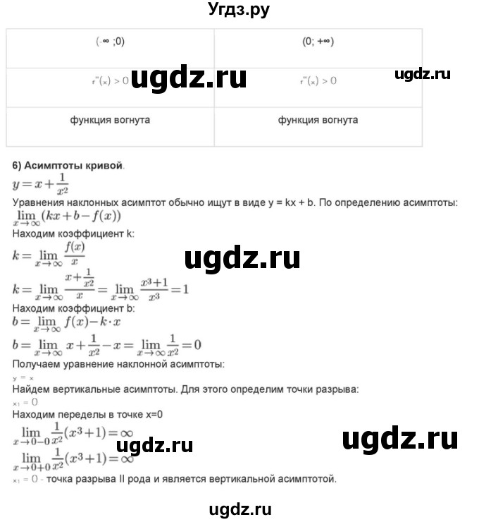 ГДЗ (Решебник) по алгебре 10 класс (самостоятельные и контрольные работы ) Ершова А.П. / самостоятельные работы / С-41. вариант номер / Уровень В(продолжение 9)