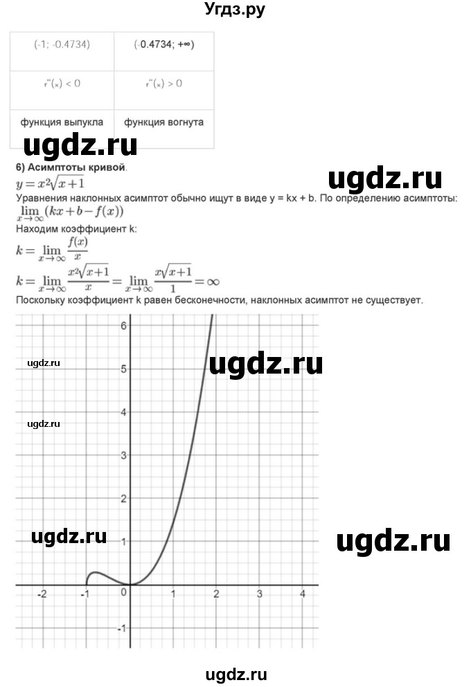 ГДЗ (Решебник) по алгебре 10 класс (самостоятельные и контрольные работы ) Ершова А.П. / самостоятельные работы / С-41. вариант номер / Уровень В(продолжение 21)