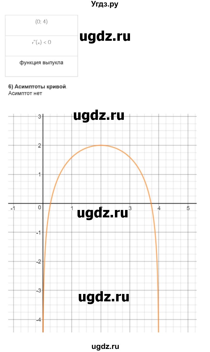 ГДЗ (Решебник) по алгебре 10 класс (самостоятельные и контрольные работы ) Ершова А.П. / самостоятельные работы / С-51. вариант номер / 1(продолжение 12)