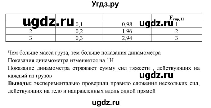 ГДЗ (Решебник) по физике 7 класс (тетрадь-практикум) Белага В.В. / лабораторная работа номер / 14(продолжение 2)