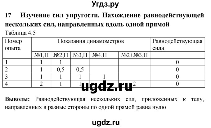 ГДЗ (Решебник) по физике 7 класс (тетрадь-практикум) Белага В.В. / лабораторная работа номер / 17