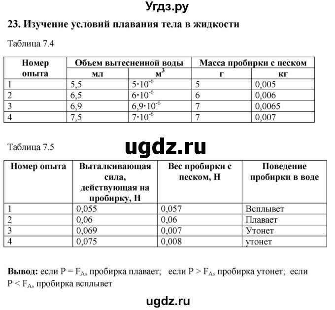 ГДЗ (Решебник) по физике 7 класс (тетрадь-практикум) Белага В.В. / лабораторная работа номер / 23