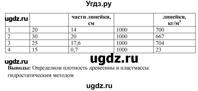 ГДЗ (Решебник) по физике 7 класс (тетрадь-практикум) Белага В.В. / лабораторная работа номер / 24(продолжение 2)