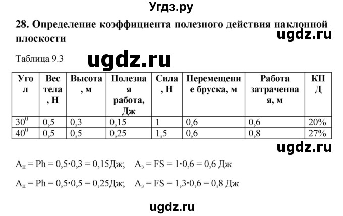 ГДЗ (Решебник) по физике 7 класс (тетрадь-практикум) Белага В.В. / лабораторная работа номер / 28