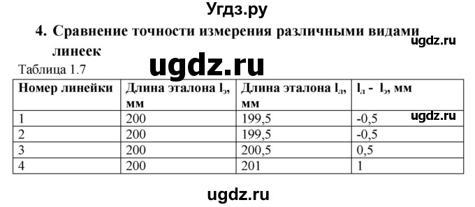 ГДЗ (Решебник) по физике 7 класс (тетрадь-практикум) Белага В.В. / лабораторная работа номер / 4