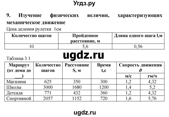 ГДЗ (Решебник) по физике 7 класс (тетрадь-практикум) Белага В.В. / лабораторная работа номер / 9