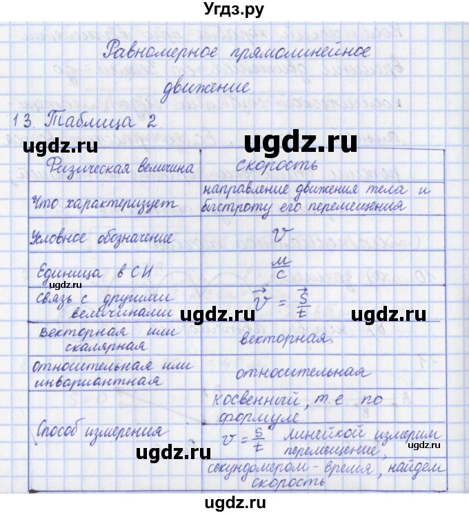 ГДЗ (Решебник) по физике 9 класс (рабочая тетрадь) Пурышева Н.С. / задание-№ / 13