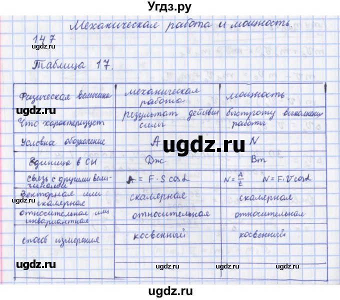 ГДЗ (Решебник) по физике 9 класс (рабочая тетрадь) Пурышева Н.С. / задание-№ / 147