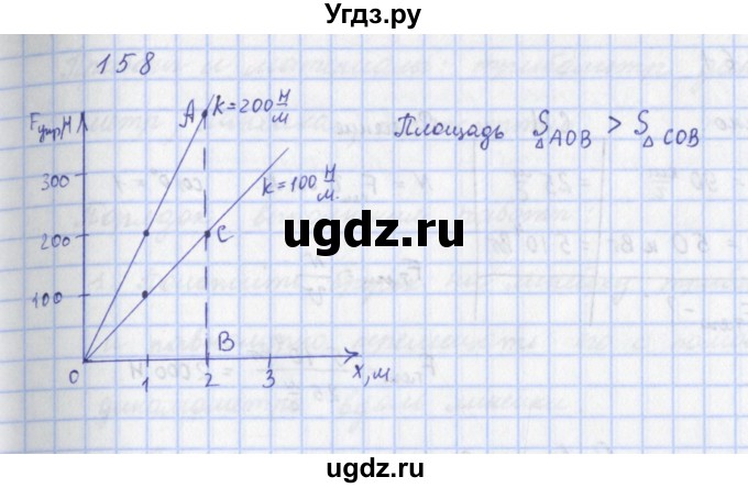 ГДЗ (Решебник) по физике 9 класс (рабочая тетрадь) Пурышева Н.С. / задание-№ / 158