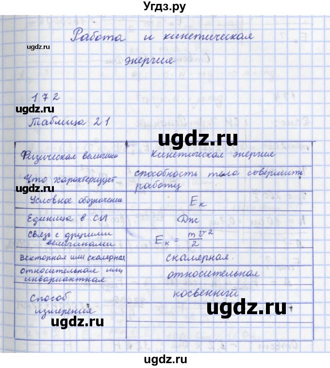 ГДЗ (Решебник) по физике 9 класс (рабочая тетрадь) Пурышева Н.С. / задание-№ / 172