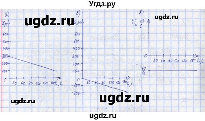ГДЗ (Решебник) по физике 9 класс (рабочая тетрадь) Пурышева Н.С. / задание-№ / 19(продолжение 2)