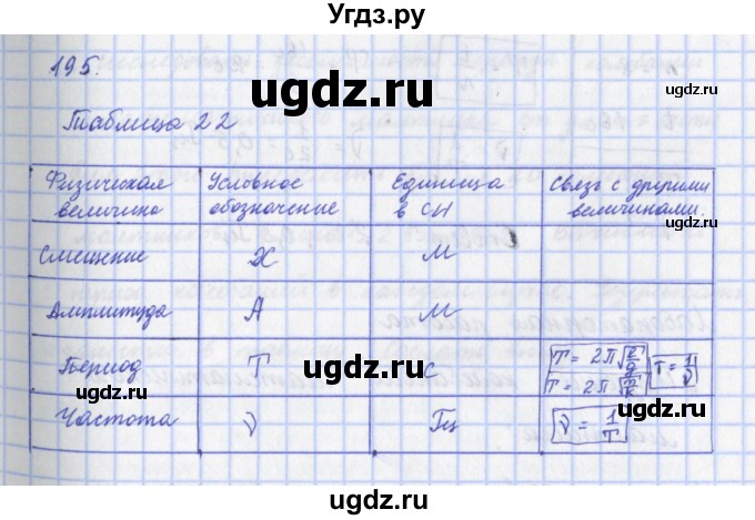 ГДЗ (Решебник) по физике 9 класс (рабочая тетрадь) Пурышева Н.С. / задание-№ / 195