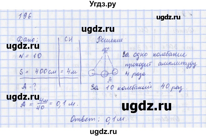 ГДЗ (Решебник) по физике 9 класс (рабочая тетрадь) Пурышева Н.С. / задание-№ / 196