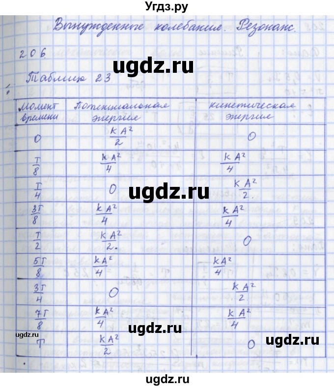 ГДЗ (Решебник) по физике 9 класс (рабочая тетрадь) Пурышева Н.С. / задание-№ / 206
