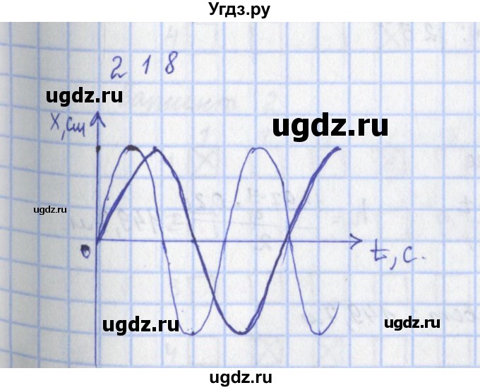 ГДЗ (Решебник) по физике 9 класс (рабочая тетрадь) Пурышева Н.С. / задание-№ / 218
