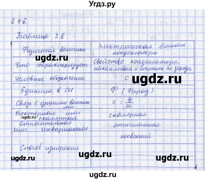 ГДЗ (Решебник) по физике 9 класс (рабочая тетрадь) Пурышева Н.С. / задание-№ / 246