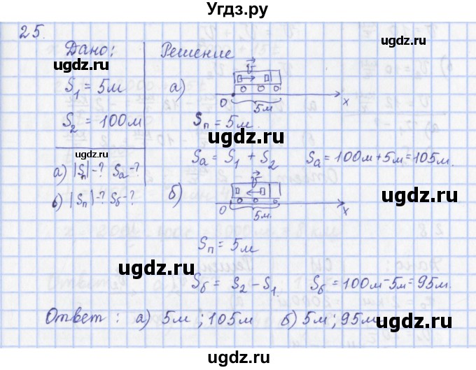 ГДЗ (Решебник) по физике 9 класс (рабочая тетрадь) Пурышева Н.С. / задание-№ / 25