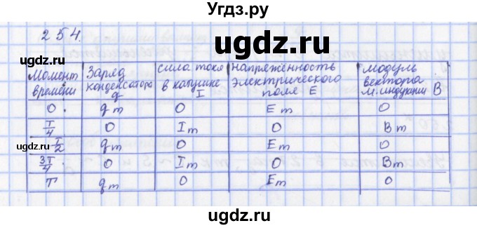 ГДЗ (Решебник) по физике 9 класс (рабочая тетрадь) Пурышева Н.С. / задание-№ / 254