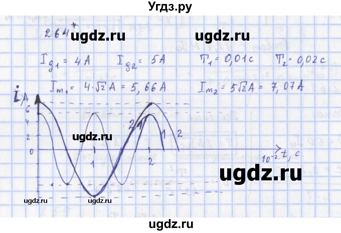 ГДЗ (Решебник) по физике 9 класс (рабочая тетрадь) Пурышева Н.С. / задание-№ / 264