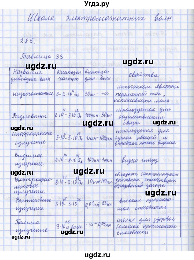 ГДЗ (Решебник) по физике 9 класс (рабочая тетрадь) Пурышева Н.С. / задание-№ / 285