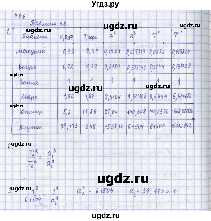ГДЗ (Решебник) по физике 9 класс (рабочая тетрадь) Пурышева Н.С. / задание-№ / 406