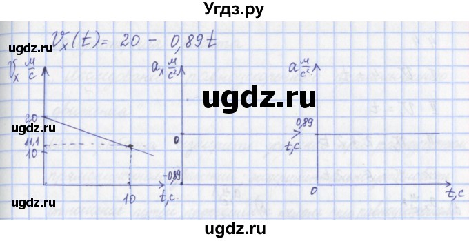ГДЗ (Решебник) по физике 9 класс (рабочая тетрадь) Пурышева Н.С. / задание-№ / 42(продолжение 2)