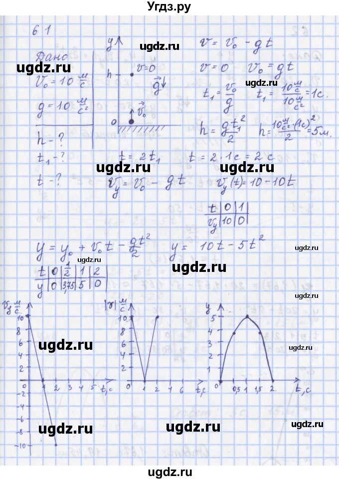 ГДЗ (Решебник) по физике 9 класс (рабочая тетрадь) Пурышева Н.С. / задание-№ / 61