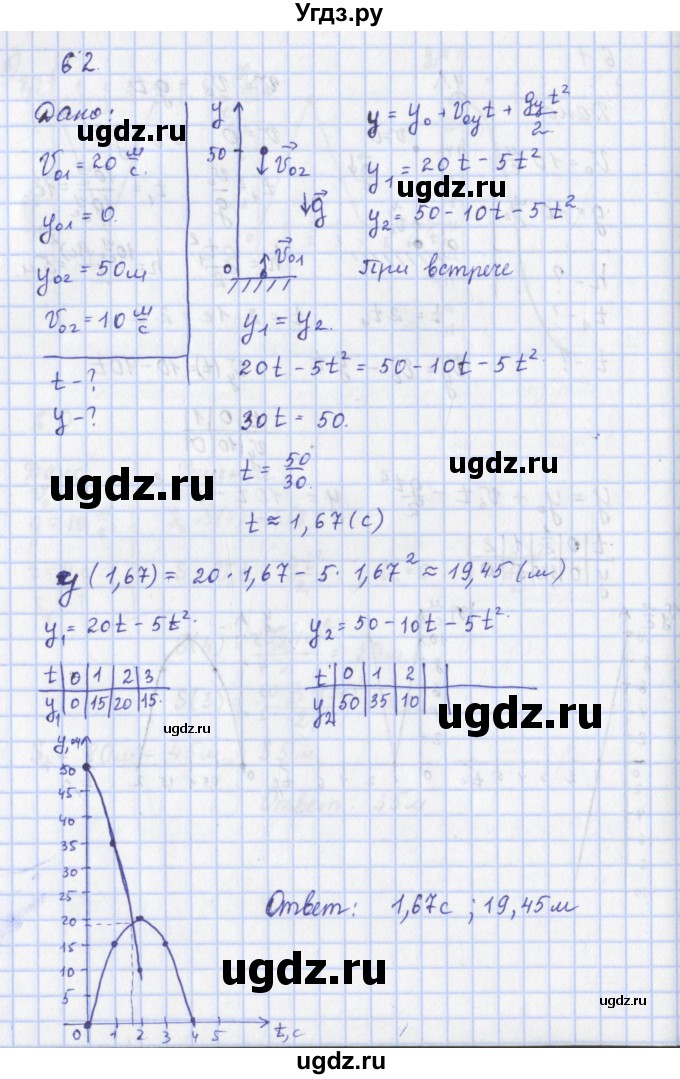 ГДЗ (Решебник) по физике 9 класс (рабочая тетрадь) Пурышева Н.С. / задание-№ / 62