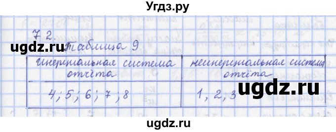 ГДЗ (Решебник) по физике 9 класс (рабочая тетрадь) Пурышева Н.С. / задание-№ / 72