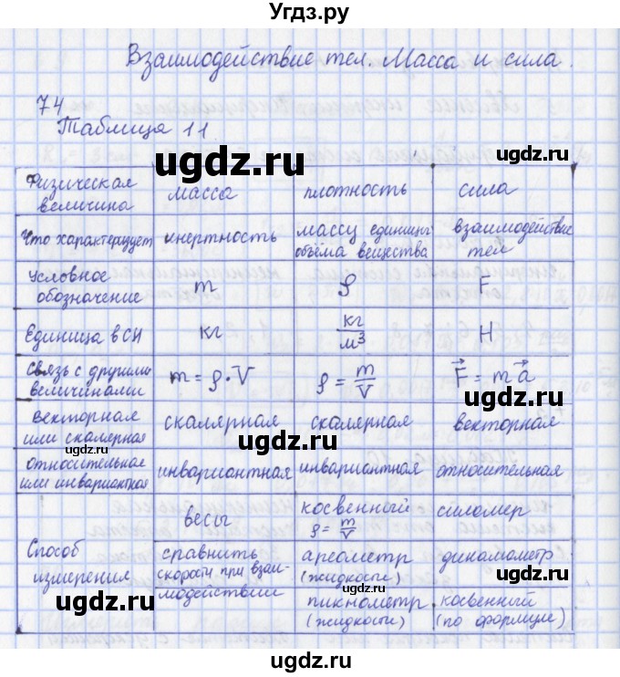 ГДЗ (Решебник) по физике 9 класс (рабочая тетрадь) Пурышева Н.С. / задание-№ / 74