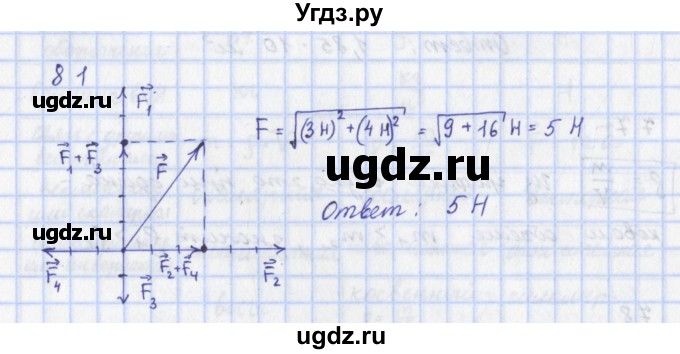 ГДЗ (Решебник) по физике 9 класс (рабочая тетрадь) Пурышева Н.С. / задание-№ / 81