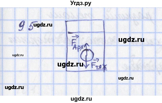 ГДЗ (Решебник) по физике 9 класс (рабочая тетрадь) Пурышева Н.С. / задание-№ / 95