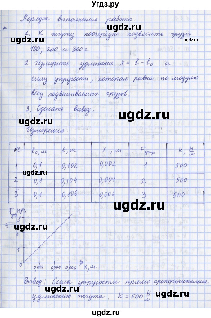 ГДЗ (Решебник) по физике 9 класс (рабочая тетрадь) Пурышева Н.С. / лабораторная работа-№ / 4(продолжение 2)