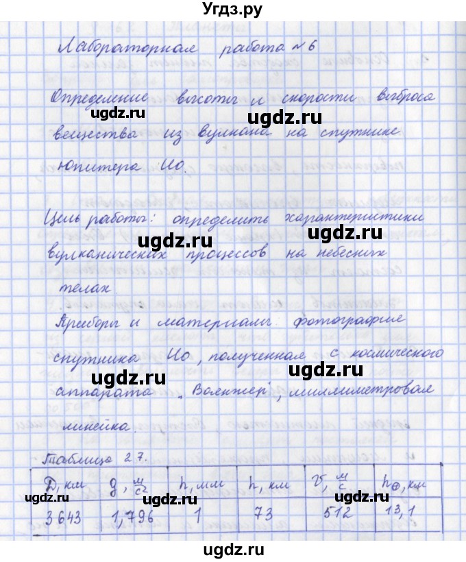 ГДЗ (Решебник) по физике 9 класс Пурышева Н.С. / лабораторная работа-№ / 6