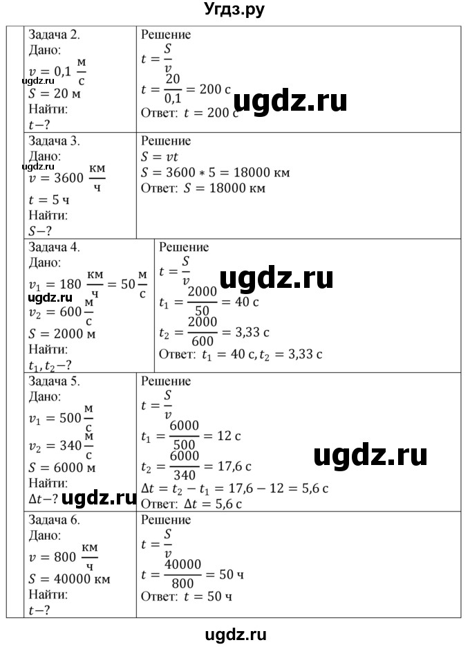 ГДЗ (Решебник 2024) по физике 7 класс (рабочая тетрадь) Перышкин А.В. / параграф / 18(продолжение 3)