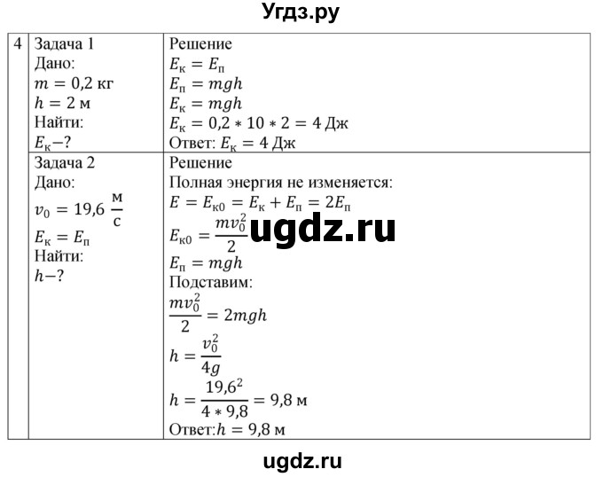 ГДЗ (Решебник 2024) по физике 7 класс (рабочая тетрадь) Перышкин А.В. / параграф / 66(67)(продолжение 2)