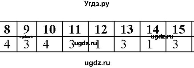 ГДЗ (Решебник) по физике 7 класс (тетрадь-тренажёр) Артеменков Д.А. / страница номер / 79